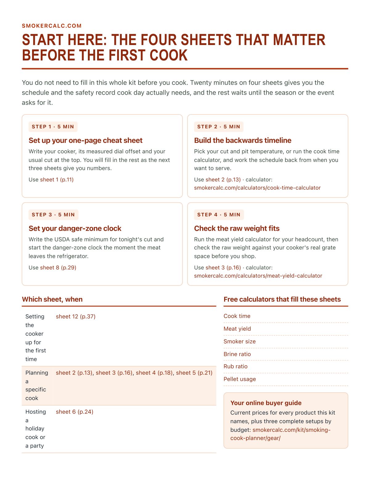 Start here: the four sheets that matter before the first cook